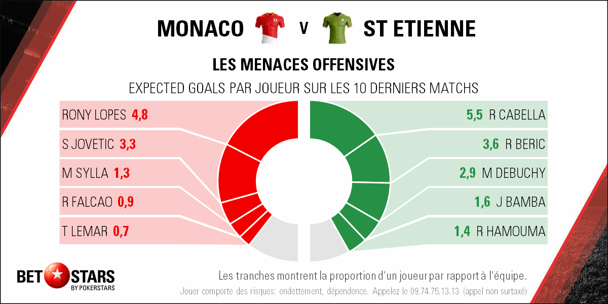 2018-05-12 Monaco St Etienne - Players